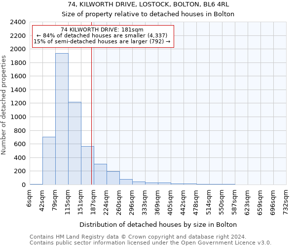 74, KILWORTH DRIVE, LOSTOCK, BOLTON, BL6 4RL: Size of property relative to detached houses in Bolton