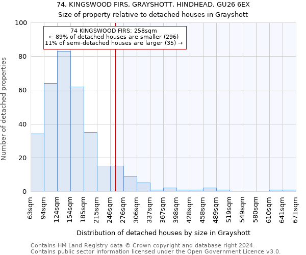 74, KINGSWOOD FIRS, GRAYSHOTT, HINDHEAD, GU26 6EX: Size of property relative to detached houses in Grayshott