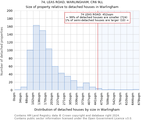 74, LEAS ROAD, WARLINGHAM, CR6 9LL: Size of property relative to detached houses in Warlingham