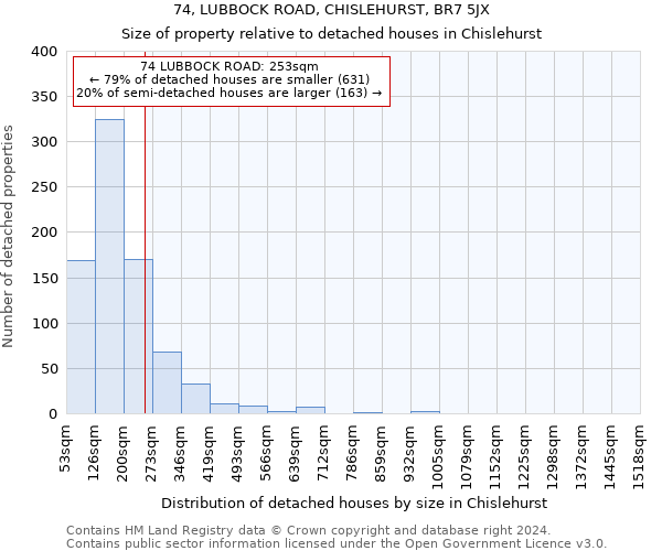 74, LUBBOCK ROAD, CHISLEHURST, BR7 5JX: Size of property relative to detached houses in Chislehurst