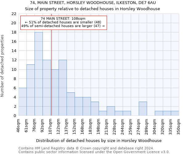 74, MAIN STREET, HORSLEY WOODHOUSE, ILKESTON, DE7 6AU: Size of property relative to detached houses in Horsley Woodhouse