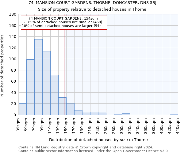 74, MANSION COURT GARDENS, THORNE, DONCASTER, DN8 5BJ: Size of property relative to detached houses in Thorne