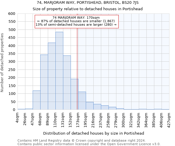 74, MARJORAM WAY, PORTISHEAD, BRISTOL, BS20 7JS: Size of property relative to detached houses in Portishead