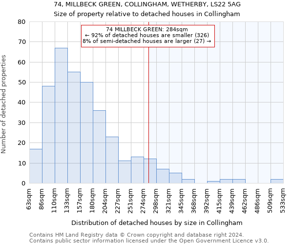 74, MILLBECK GREEN, COLLINGHAM, WETHERBY, LS22 5AG: Size of property relative to detached houses in Collingham