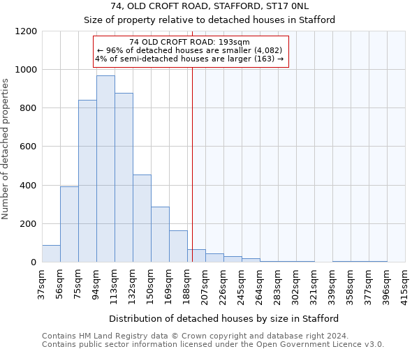 74, OLD CROFT ROAD, STAFFORD, ST17 0NL: Size of property relative to detached houses in Stafford