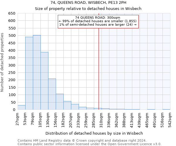 74, QUEENS ROAD, WISBECH, PE13 2PH: Size of property relative to detached houses in Wisbech