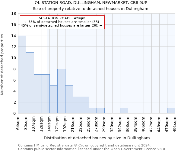 74, STATION ROAD, DULLINGHAM, NEWMARKET, CB8 9UP: Size of property relative to detached houses in Dullingham