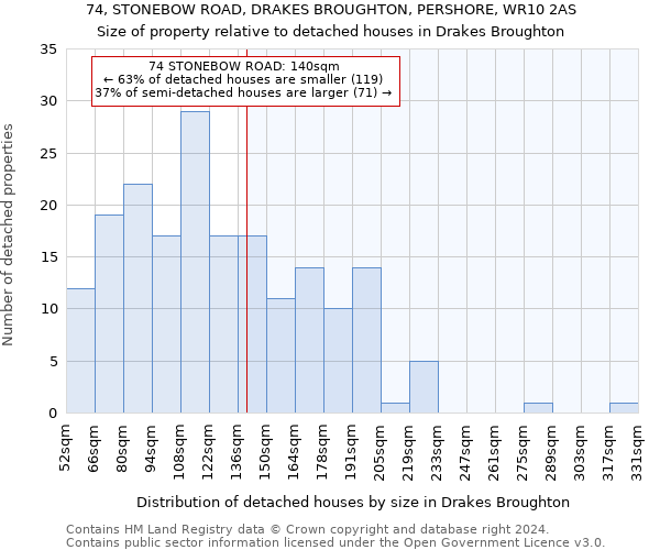 74, STONEBOW ROAD, DRAKES BROUGHTON, PERSHORE, WR10 2AS: Size of property relative to detached houses in Drakes Broughton