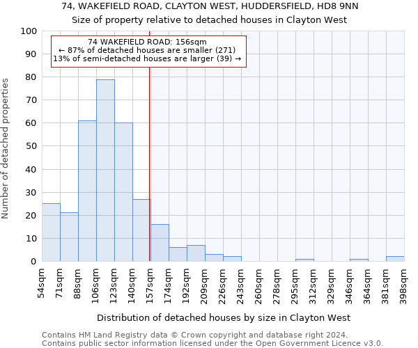 74, WAKEFIELD ROAD, CLAYTON WEST, HUDDERSFIELD, HD8 9NN: Size of property relative to detached houses in Clayton West