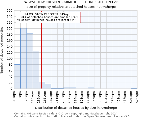 74, WALSTOW CRESCENT, ARMTHORPE, DONCASTER, DN3 2FS: Size of property relative to detached houses in Armthorpe