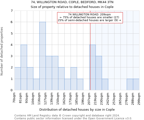 74, WILLINGTON ROAD, COPLE, BEDFORD, MK44 3TN: Size of property relative to detached houses in Cople