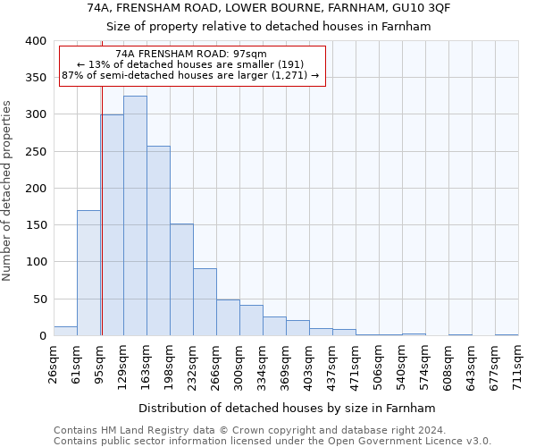 74A, FRENSHAM ROAD, LOWER BOURNE, FARNHAM, GU10 3QF: Size of property relative to detached houses in Farnham