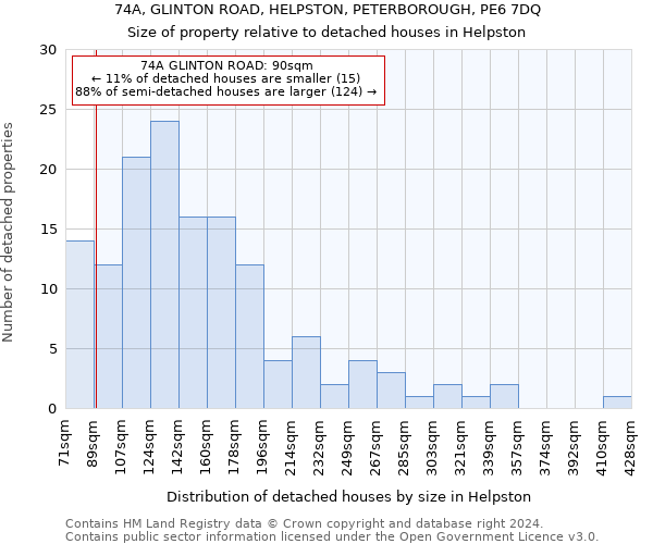 74A, GLINTON ROAD, HELPSTON, PETERBOROUGH, PE6 7DQ: Size of property relative to detached houses in Helpston