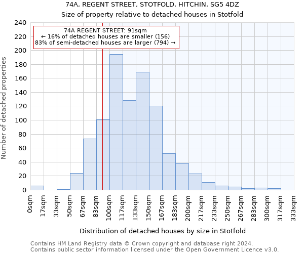 74A, REGENT STREET, STOTFOLD, HITCHIN, SG5 4DZ: Size of property relative to detached houses in Stotfold