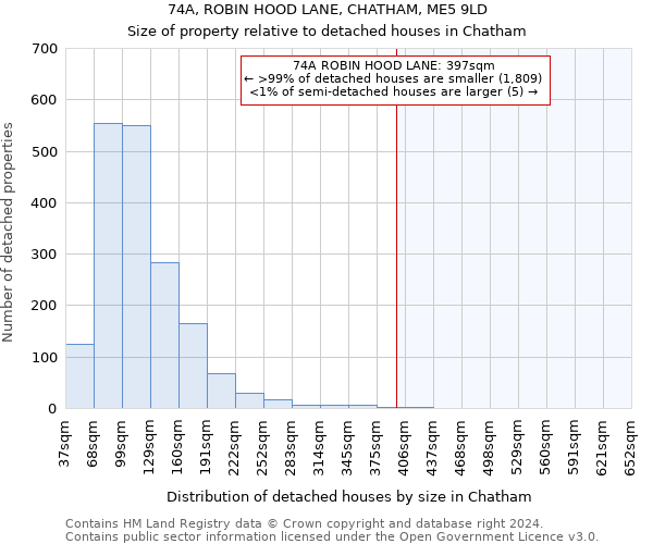 74A, ROBIN HOOD LANE, CHATHAM, ME5 9LD: Size of property relative to detached houses in Chatham