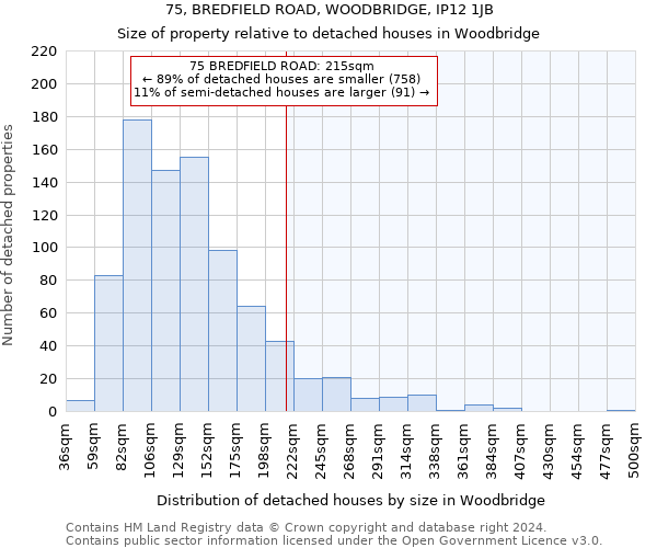 75, BREDFIELD ROAD, WOODBRIDGE, IP12 1JB: Size of property relative to detached houses in Woodbridge