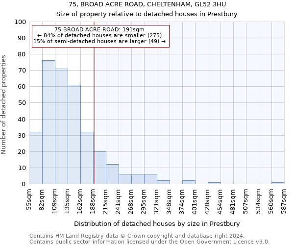 75, BROAD ACRE ROAD, CHELTENHAM, GL52 3HU: Size of property relative to detached houses in Prestbury