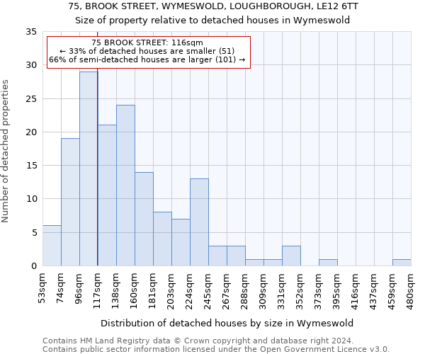 75, BROOK STREET, WYMESWOLD, LOUGHBOROUGH, LE12 6TT: Size of property relative to detached houses in Wymeswold