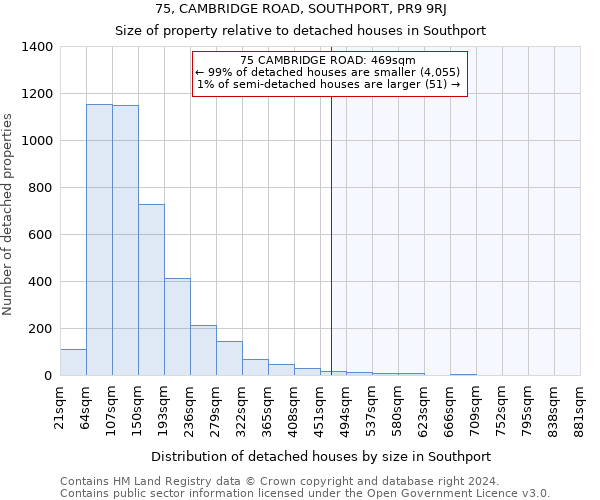 75, CAMBRIDGE ROAD, SOUTHPORT, PR9 9RJ: Size of property relative to detached houses in Southport