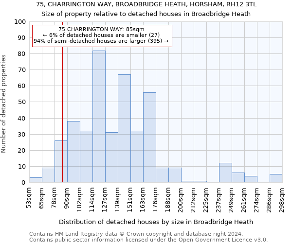 75, CHARRINGTON WAY, BROADBRIDGE HEATH, HORSHAM, RH12 3TL: Size of property relative to detached houses in Broadbridge Heath