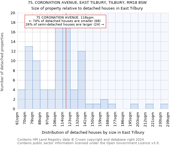 75, CORONATION AVENUE, EAST TILBURY, TILBURY, RM18 8SW: Size of property relative to detached houses in East Tilbury