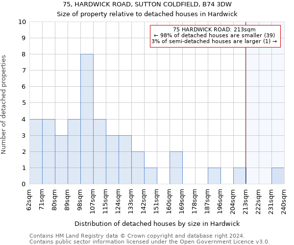 75, HARDWICK ROAD, SUTTON COLDFIELD, B74 3DW: Size of property relative to detached houses in Hardwick