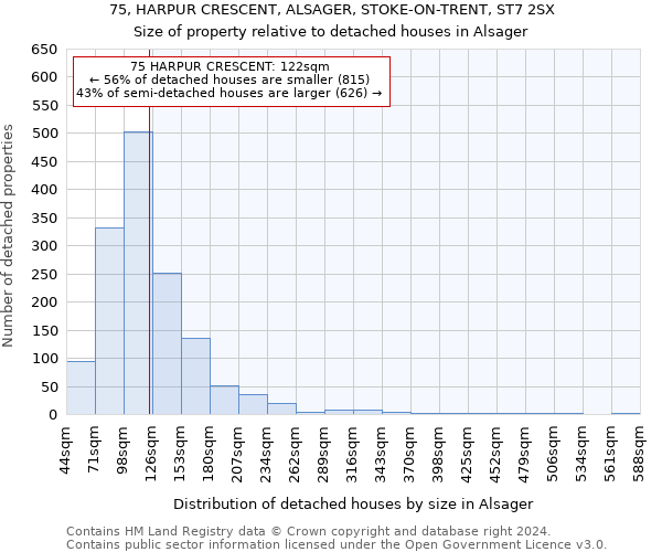 75, HARPUR CRESCENT, ALSAGER, STOKE-ON-TRENT, ST7 2SX: Size of property relative to detached houses in Alsager