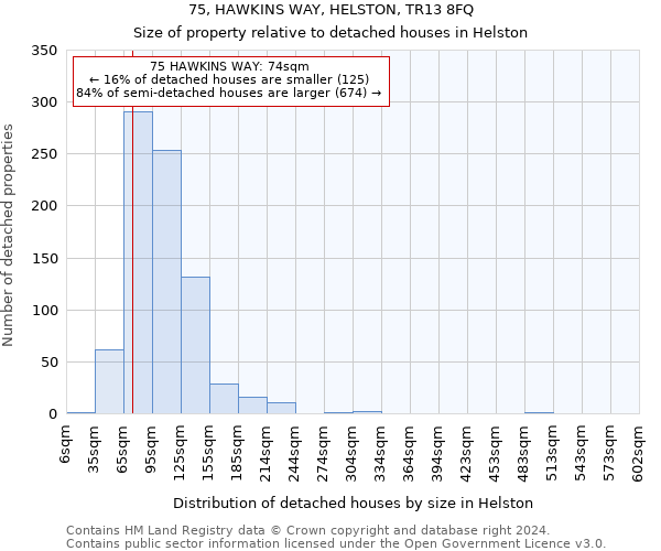 75, HAWKINS WAY, HELSTON, TR13 8FQ: Size of property relative to detached houses in Helston