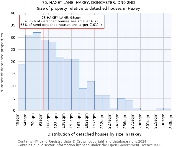 75, HAXEY LANE, HAXEY, DONCASTER, DN9 2ND: Size of property relative to detached houses in Haxey