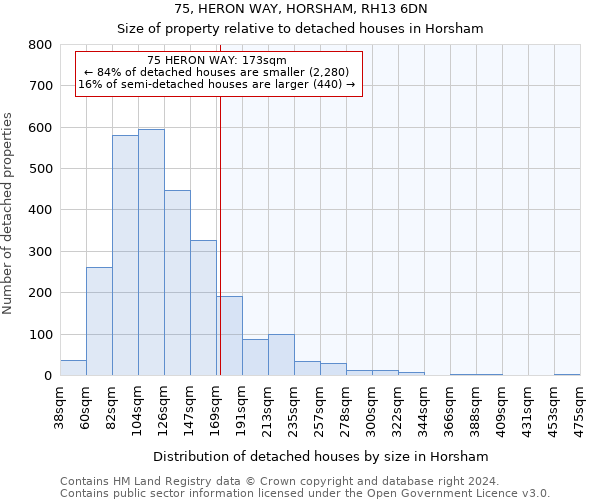 75, HERON WAY, HORSHAM, RH13 6DN: Size of property relative to detached houses in Horsham