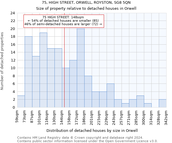 75, HIGH STREET, ORWELL, ROYSTON, SG8 5QN: Size of property relative to detached houses in Orwell