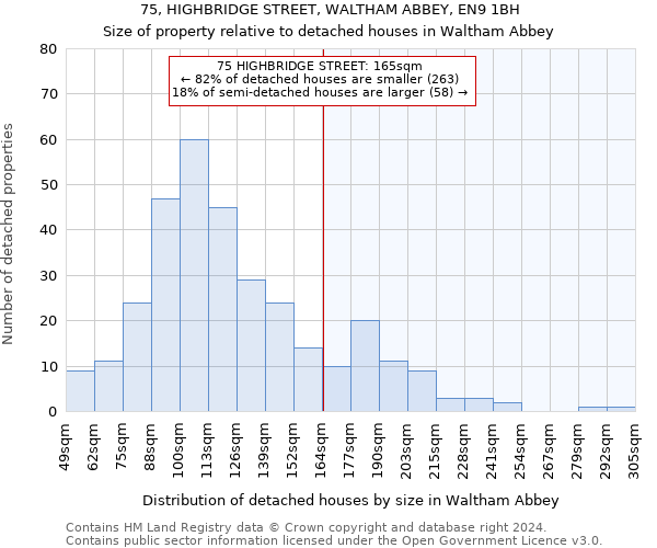 75, HIGHBRIDGE STREET, WALTHAM ABBEY, EN9 1BH: Size of property relative to detached houses in Waltham Abbey