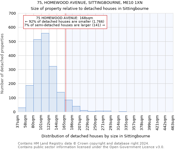 75, HOMEWOOD AVENUE, SITTINGBOURNE, ME10 1XN: Size of property relative to detached houses in Sittingbourne