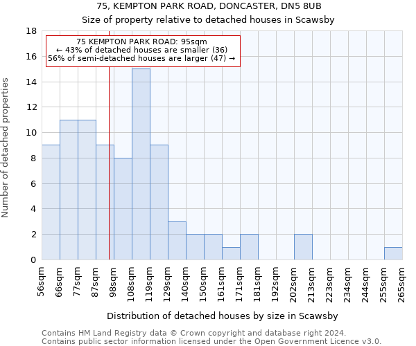 75, KEMPTON PARK ROAD, DONCASTER, DN5 8UB: Size of property relative to detached houses in Scawsby