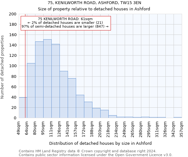 75, KENILWORTH ROAD, ASHFORD, TW15 3EN: Size of property relative to detached houses in Ashford