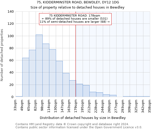 75, KIDDERMINSTER ROAD, BEWDLEY, DY12 1DG: Size of property relative to detached houses in Bewdley