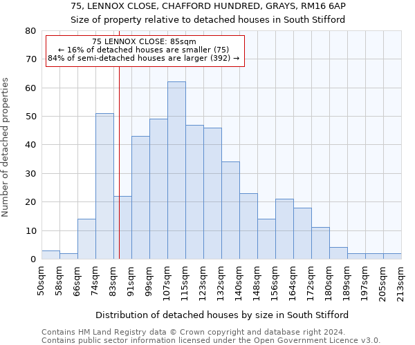 75, LENNOX CLOSE, CHAFFORD HUNDRED, GRAYS, RM16 6AP: Size of property relative to detached houses in South Stifford