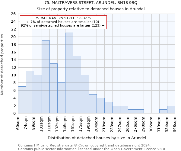 75, MALTRAVERS STREET, ARUNDEL, BN18 9BQ: Size of property relative to detached houses in Arundel