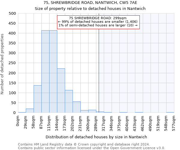 75, SHREWBRIDGE ROAD, NANTWICH, CW5 7AE: Size of property relative to detached houses in Nantwich