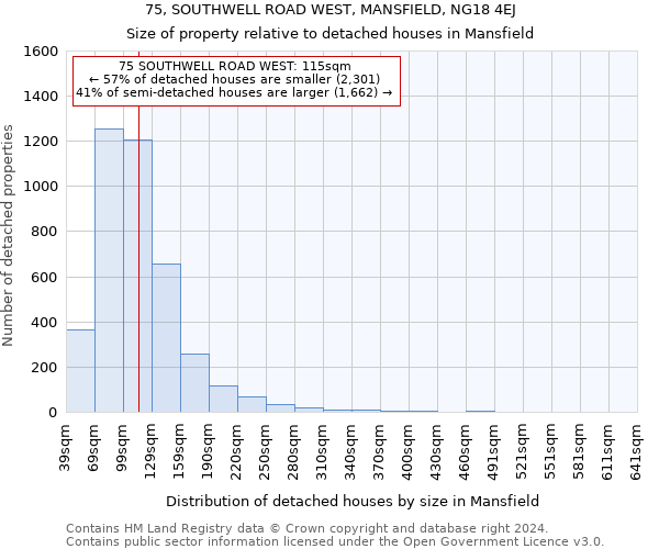 75, SOUTHWELL ROAD WEST, MANSFIELD, NG18 4EJ: Size of property relative to detached houses in Mansfield