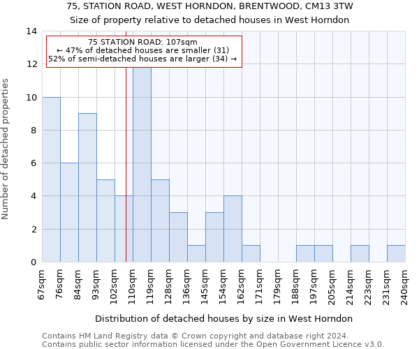 75, STATION ROAD, WEST HORNDON, BRENTWOOD, CM13 3TW: Size of property relative to detached houses in West Horndon