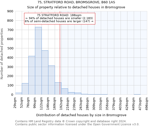 75, STRATFORD ROAD, BROMSGROVE, B60 1AS: Size of property relative to detached houses in Bromsgrove