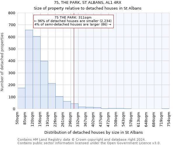 75, THE PARK, ST ALBANS, AL1 4RX: Size of property relative to detached houses in St Albans