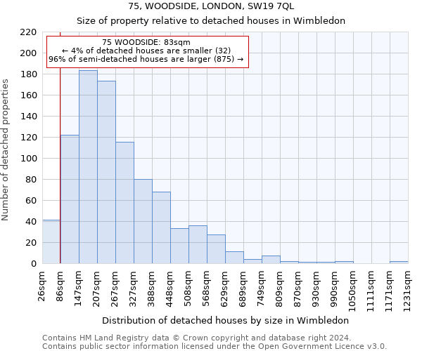 75, WOODSIDE, LONDON, SW19 7QL: Size of property relative to detached houses in Wimbledon