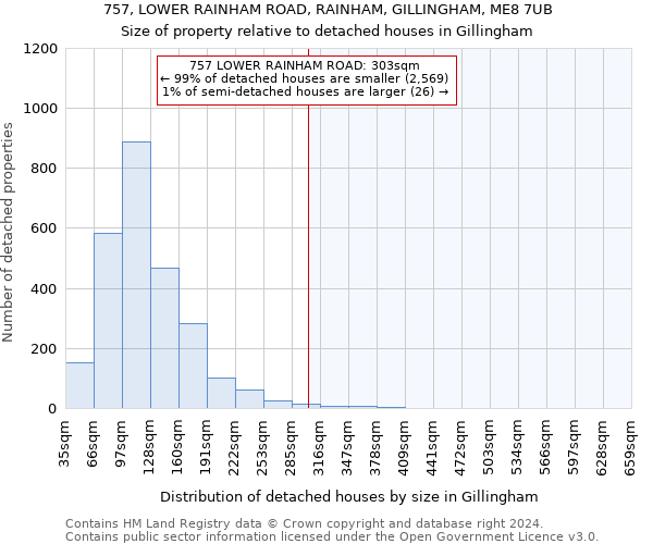 757, LOWER RAINHAM ROAD, RAINHAM, GILLINGHAM, ME8 7UB: Size of property relative to detached houses in Gillingham