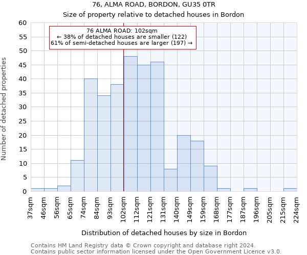 76, ALMA ROAD, BORDON, GU35 0TR: Size of property relative to detached houses in Bordon