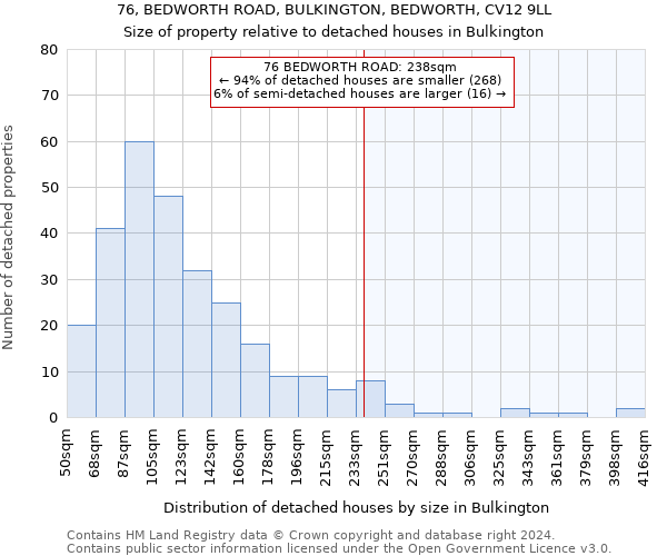 76, BEDWORTH ROAD, BULKINGTON, BEDWORTH, CV12 9LL: Size of property relative to detached houses in Bulkington