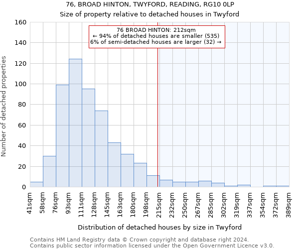 76, BROAD HINTON, TWYFORD, READING, RG10 0LP: Size of property relative to detached houses in Twyford