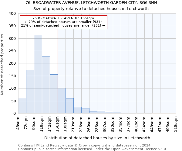 76, BROADWATER AVENUE, LETCHWORTH GARDEN CITY, SG6 3HH: Size of property relative to detached houses in Letchworth