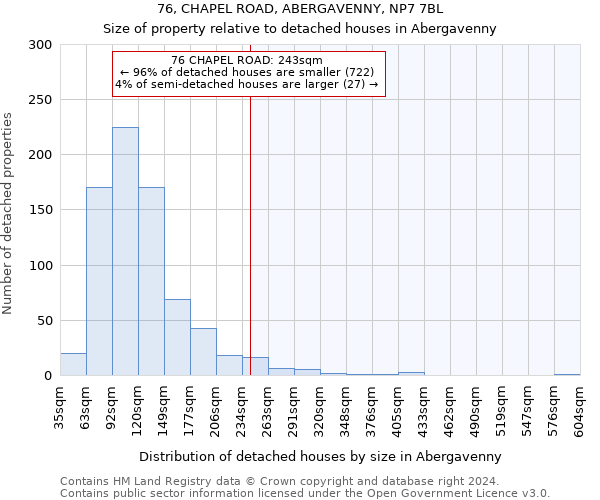 76, CHAPEL ROAD, ABERGAVENNY, NP7 7BL: Size of property relative to detached houses in Abergavenny